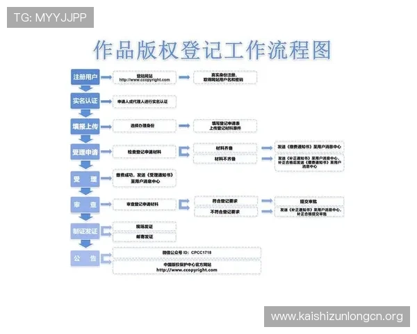 尊龙凯时注册登录入口操作步骤详解让新手玩家也能轻松上手登录流程